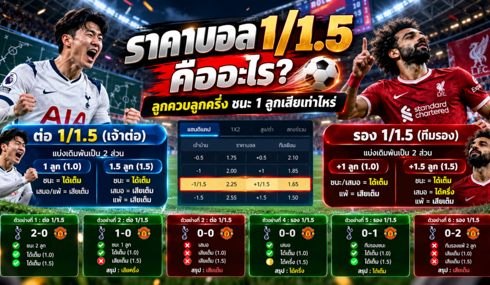 ราคาบอล 11.5 คืออะไร