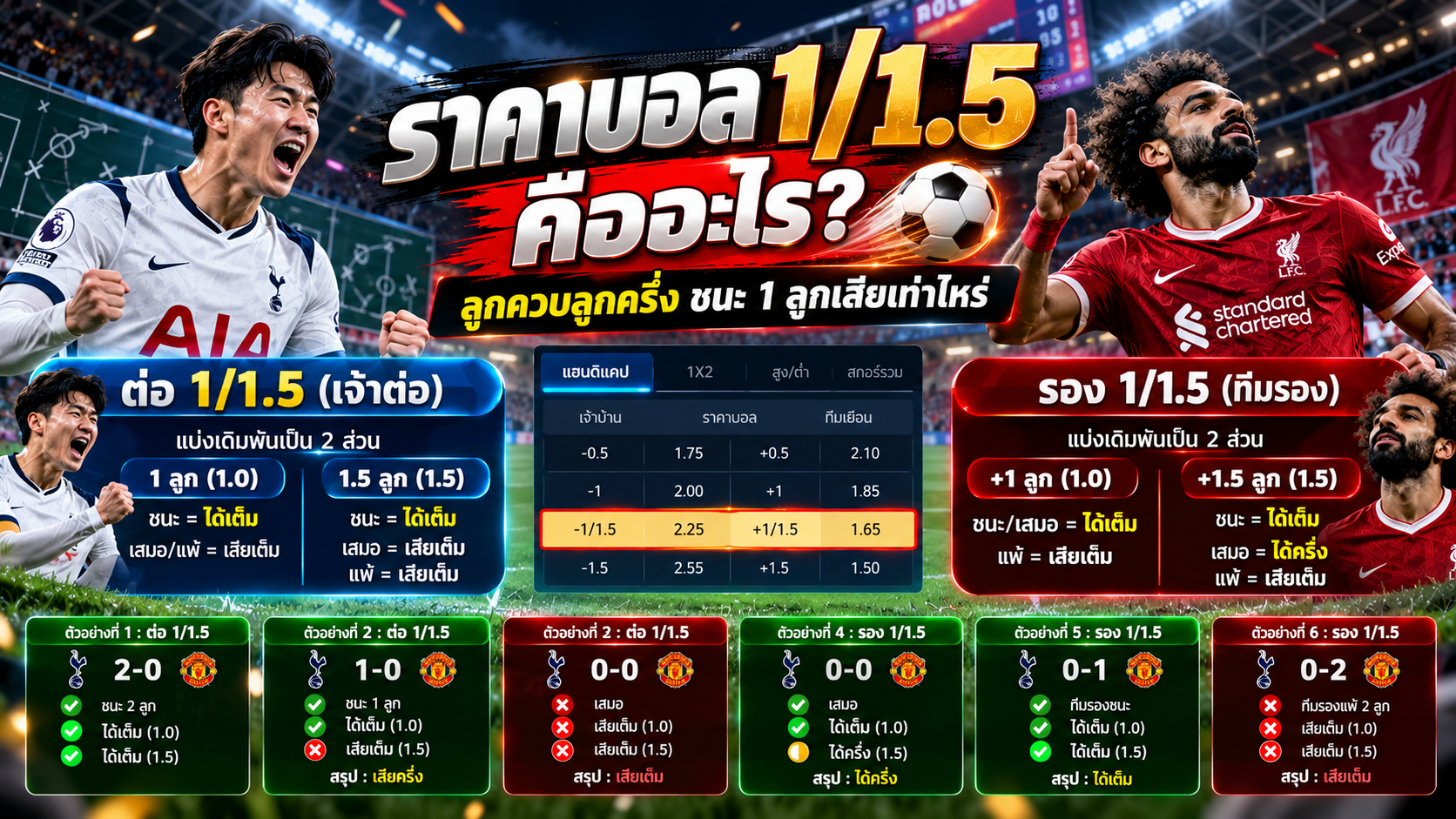 ราคาบอล 11.5 คืออะไร